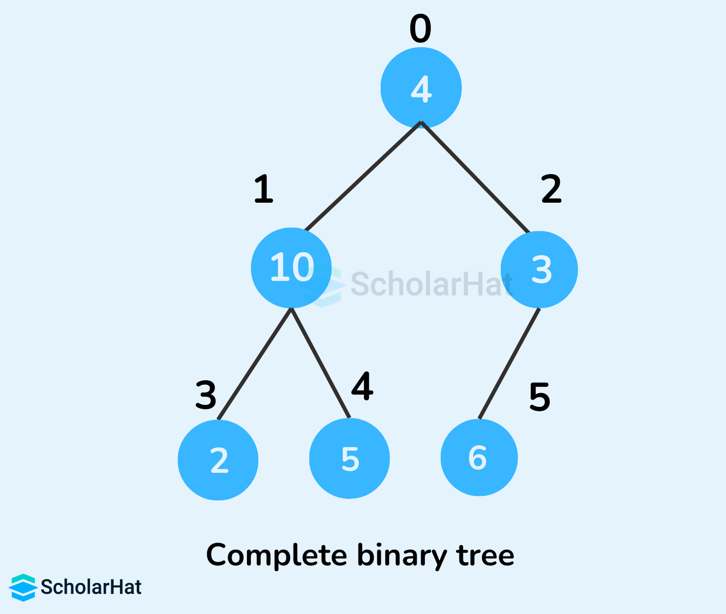 binary tree